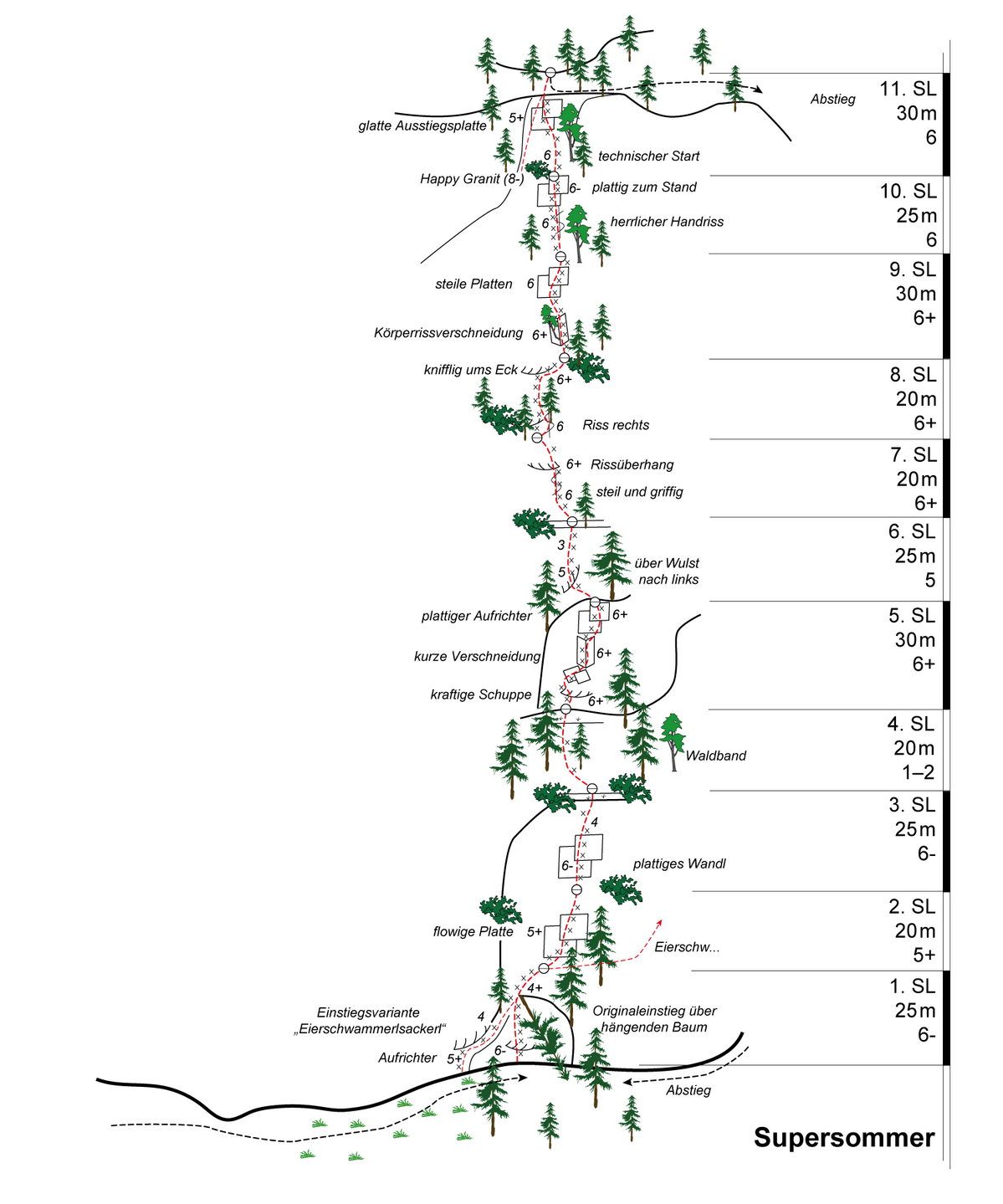 Topo der Route Supersommer im Zillergrund