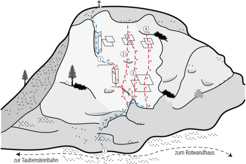 Klettertopo Rotwandkopf